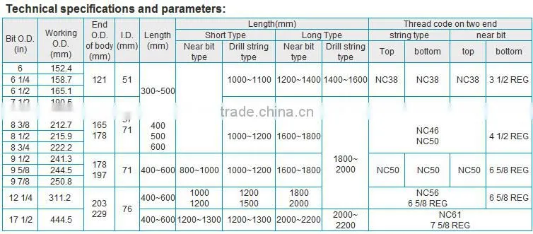 API 7-1 Spiral Integral Blade Stabilizer (IBS) for oil drilling Tools