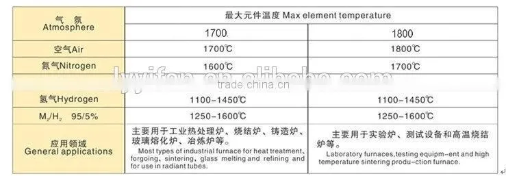 90 Degree Mosi2 Electric Heating Element / Mosi2 Heat Elements