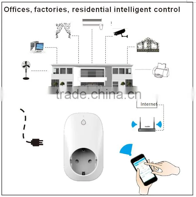 Wifi plug socket compatible for Iphone/Android smart phone/tablet