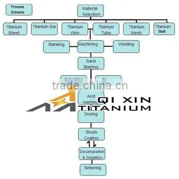 Titanium Anode for Sodium Hypochlorite Generator