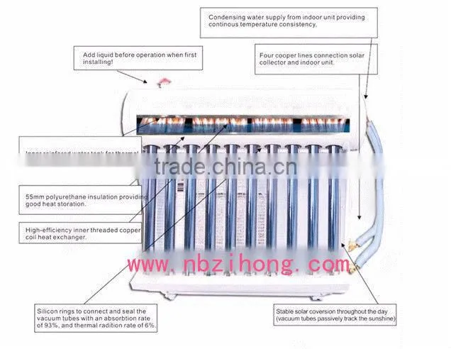 split type solar air conditioner, solar ac, solar air conditioning