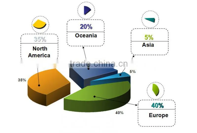 solar collector:vacuum glass tubes for solar water heater for home solar systems