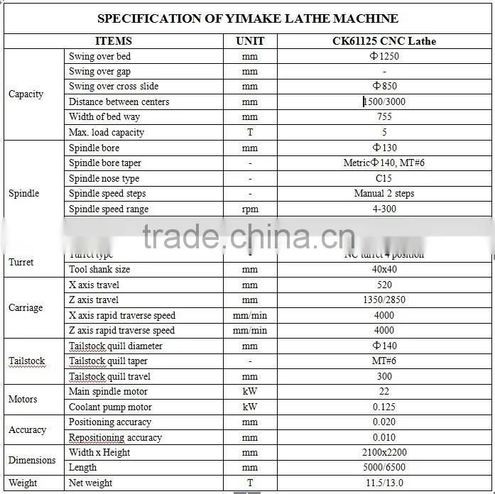 CK61125 heavy duty CNC Lathe, Big Spindle Bore CNC lathe