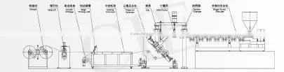 Great quality good quality thermoforming sheets production line