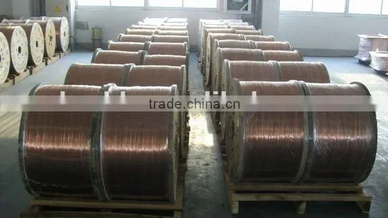 ccs wire,ccs.copper clad steel wire