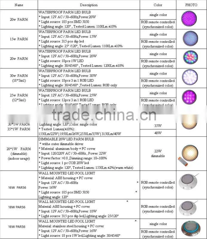 led Pool Lights,ip68 pool light,12v pool lights