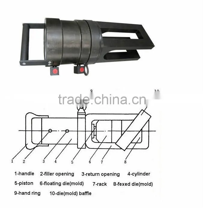 Factory suppliers GY32/40 reinforced coupler machine/ OEM/ODM