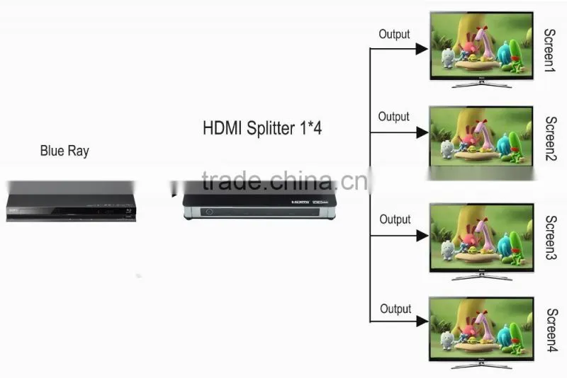 cheerlink full hd 1080p 1-input 4-output hdmi splitter 1x4 / black-eu plug