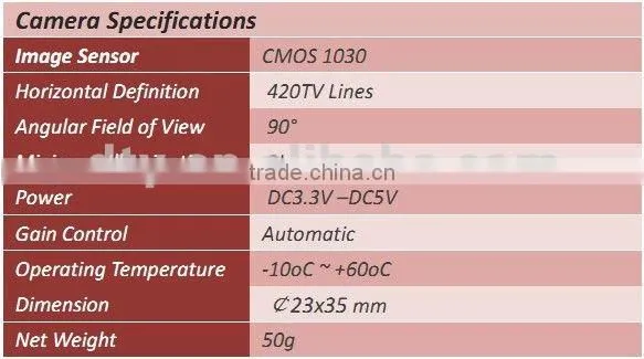 2013 first-rate!!! D1 sd card portable mini car dvr kit with motion detecting, V90