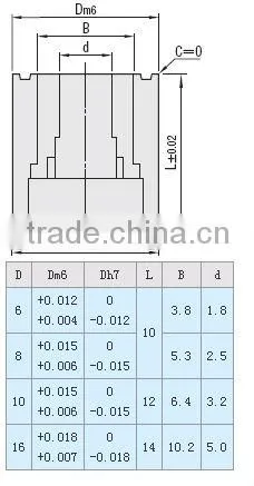 Precision Date Marked Pin Sets With Good Price