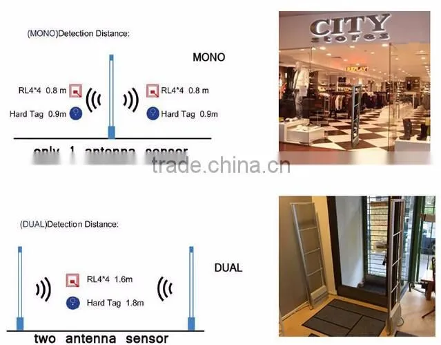 eas anti-theft acrylic rf antenna for clothing store RS5001