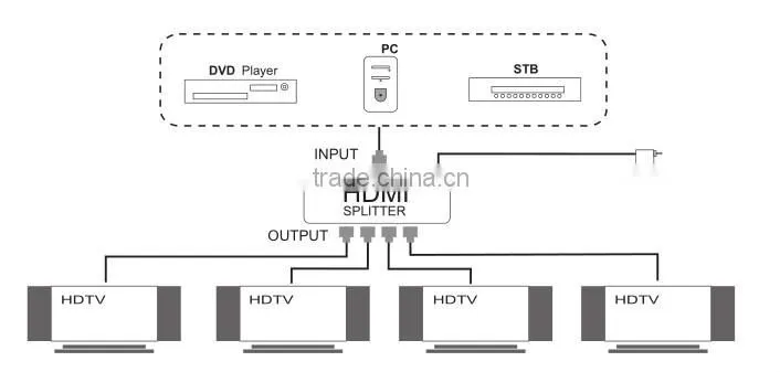 New 1x4 3D HDMI Splitter for HDTV HDMI V1.4 1080P Audio Video Splitter Extender