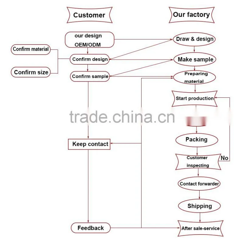 Wholesale waste bin for hotel with factory price