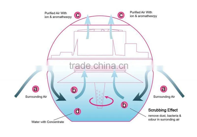 Eco Products Manufacturer and Producer