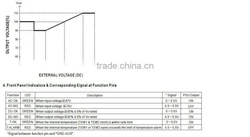 Mean Well 2000w 24v with PFC function High efficiency High Power density Front End Power supply