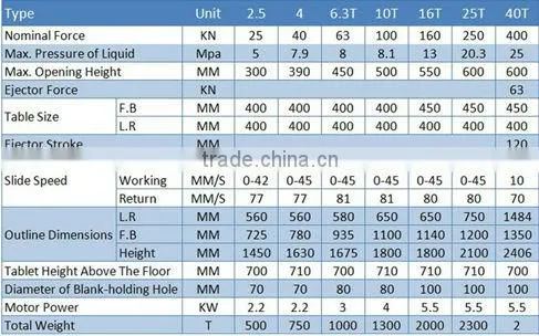 New design used rubber moulding hydraulic press