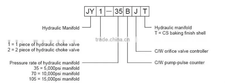 API 16A 16C Choke Manifold Control Console