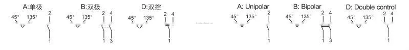 BZM8050-Explosion proof Corrosion proof illumination switch