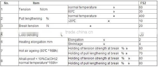 pp pe laminated waterproof membrane Weifang Fuhua