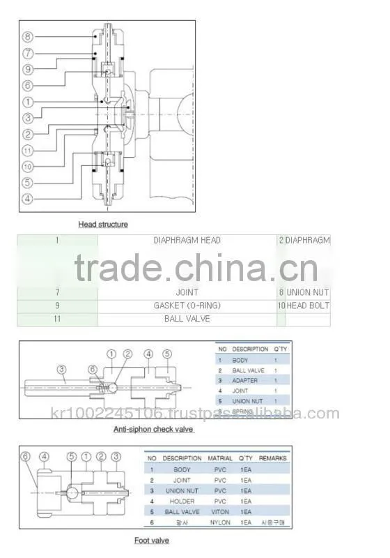 DS series metering pump