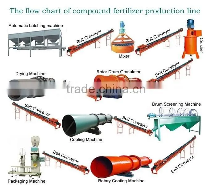 High productivity China machine manufacture powder fertilizer blending machine
