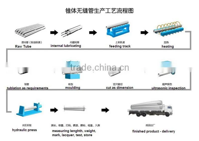 Seamless Tapered Pipe Making Equipment for Steel Industry