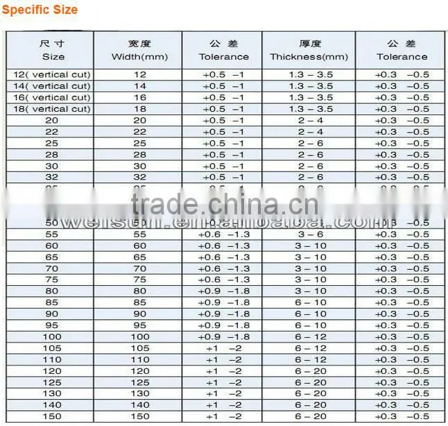 Hot selling steel flat bar with low price