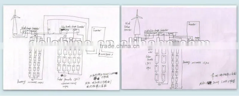 V 2KW wind turbine prices