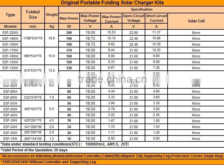 Original 60watt portable folding kits with PWM/Waterprooft/MPPT controller