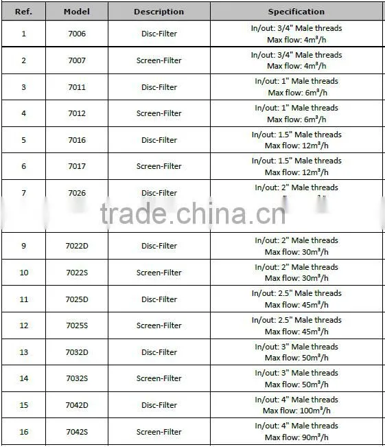 Manual Cleaning And Automatic Cleaning Water Treatment Disc Filter