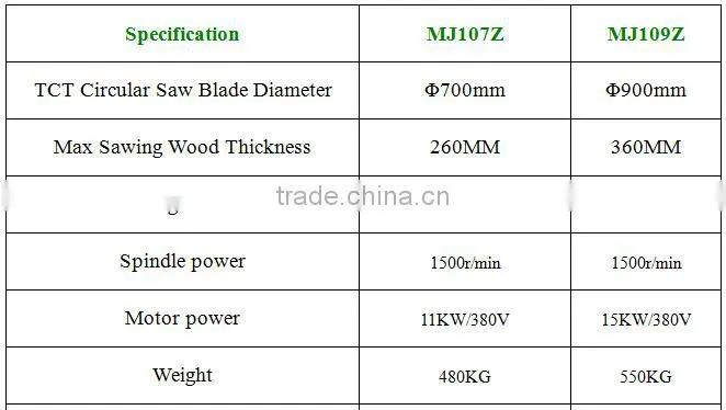 Square Wood Circular Saw Machine Wood Cutting Machine