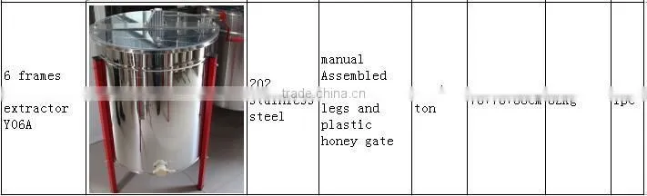 Used honey extractor Quality stainless steel bee tools suits for beekeeper henan supplilers