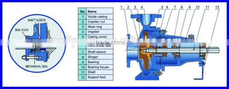 Back Pull Out End Suction Diesel Pump