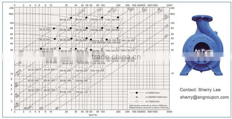 chemical circulating pump
