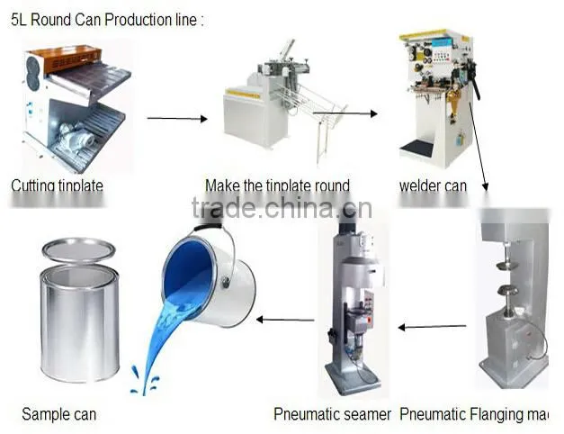 Manufacturer of Gang slitter for 5L round can prodcution line/Small can making machine
