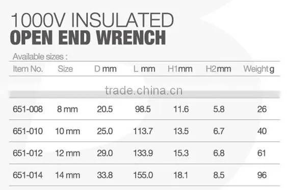 1000V Insulated Open End Wrench (7, 8, 10, 12, 14mm)