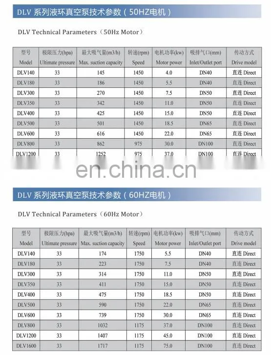 promotion DLV-300 7.5kw two stage stainless steel water ring vacuum pump used in power plant