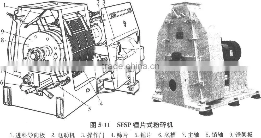 Fully automatic operating seasoner pulverizer