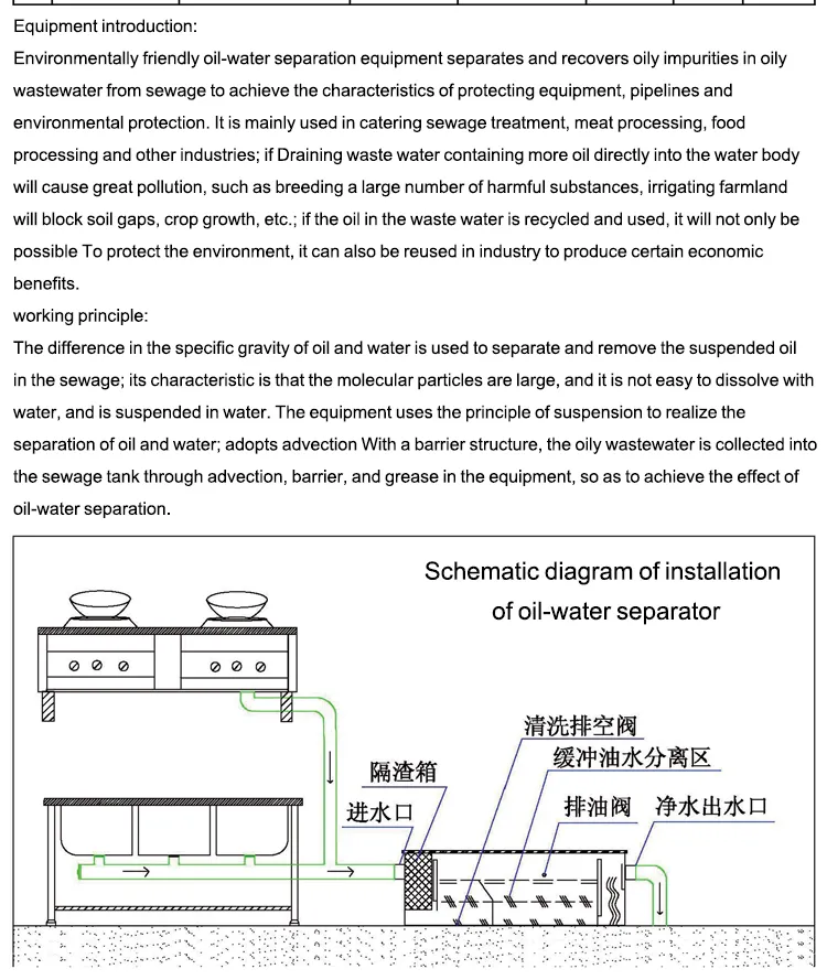 油水分离器英文_08
