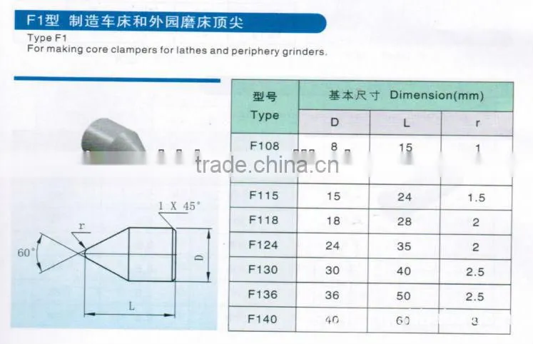 ZhuZhou Kerui Cemented Carbide manufacture of carbide lathe inserts