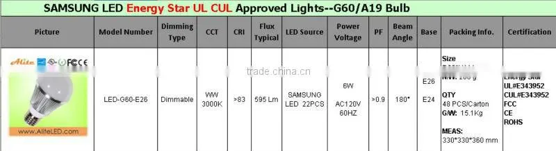 low heat no uv led light bulb