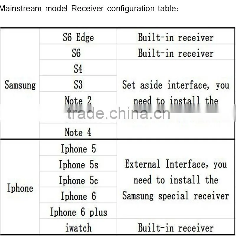 2016 hot new 2016 universal qi wireless charger for xiaomi redmi note 3 coil