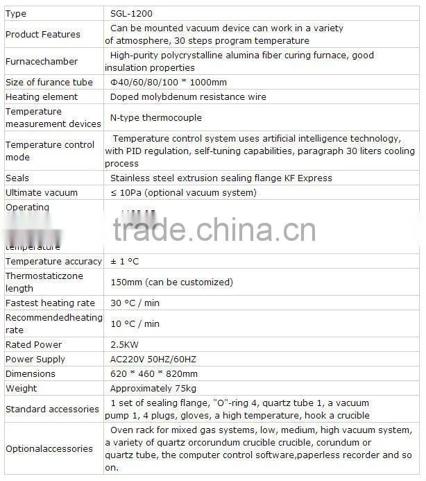 Vacuum atmosphere tube furnace(SGL-1200)