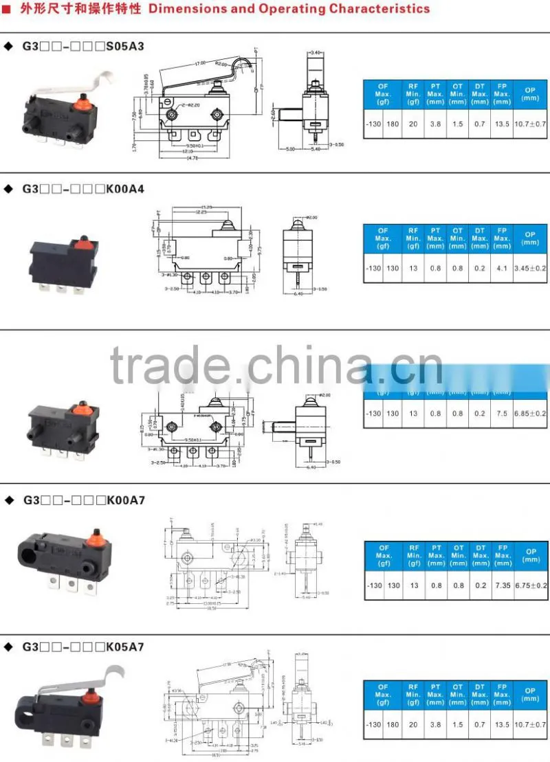 remote control for car central door lock system, zing ear automotive micro switches TS16949