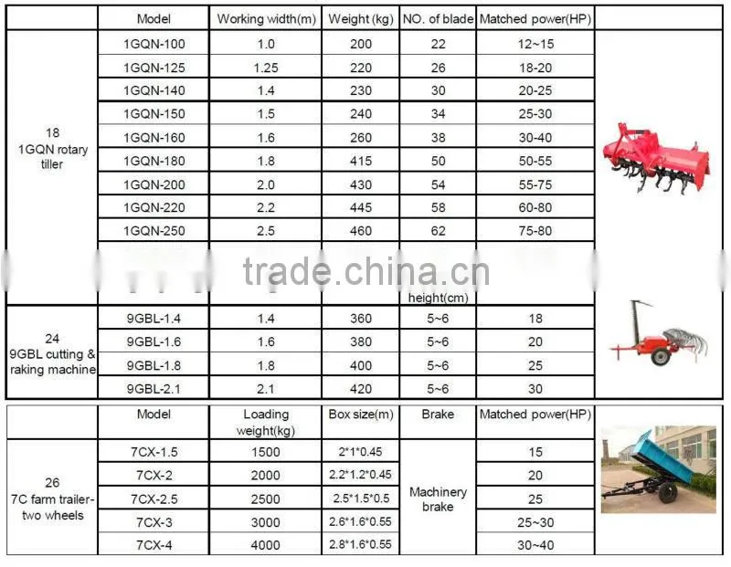 tractor implements,attrezzi agricoli,corn thresher,hay baler,disc harrow,slasher,patato harvester,fertilizer spreader.