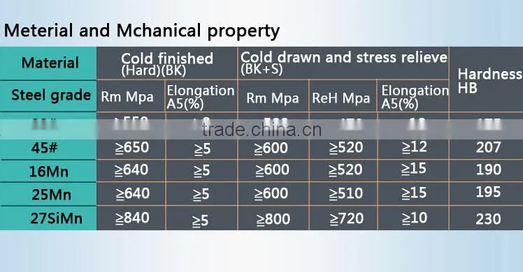 Seamless Steel Pipe as casing pipes