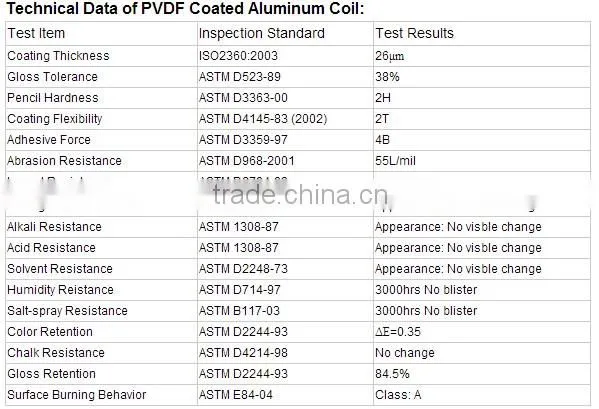 Aluminum pre-coated coil For outdoor decoration and roofing