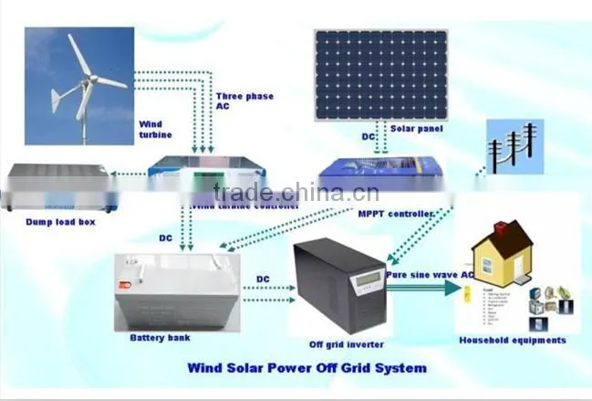 12VDC 20AMP Solar Mppt Charge Controller