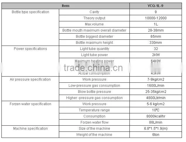 PET fully automatic blowing machine