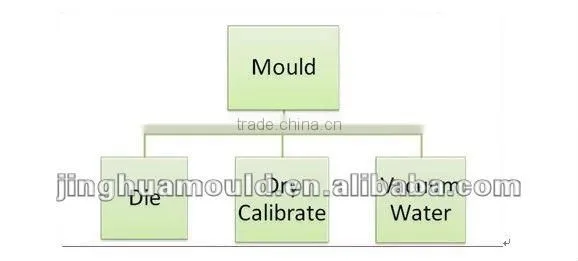 WPC Extrusion Mould for Wpc chair and Park Bench